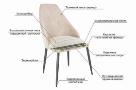 Набор стульев Милан 2 шт (зеленый велюр/белый) в Тевризе - tevriz.katalogmebeli.com | фото 5
